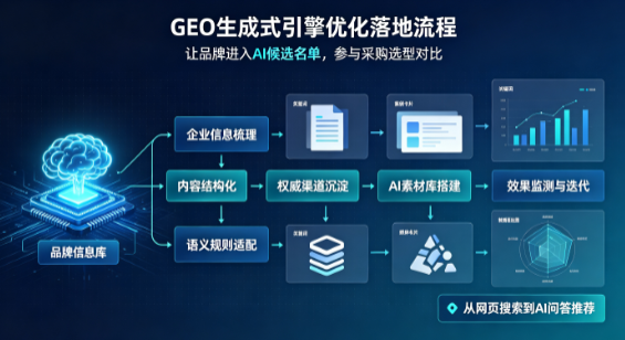 长清县B端采购决策：GEO优化藏着哪些全新机会？