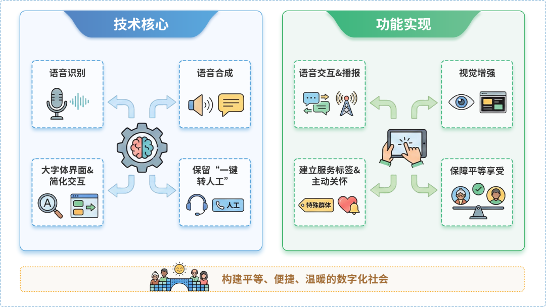长清县AI生态｜多AI智能体GEO优化全流程：从内容创作到发布实操指南