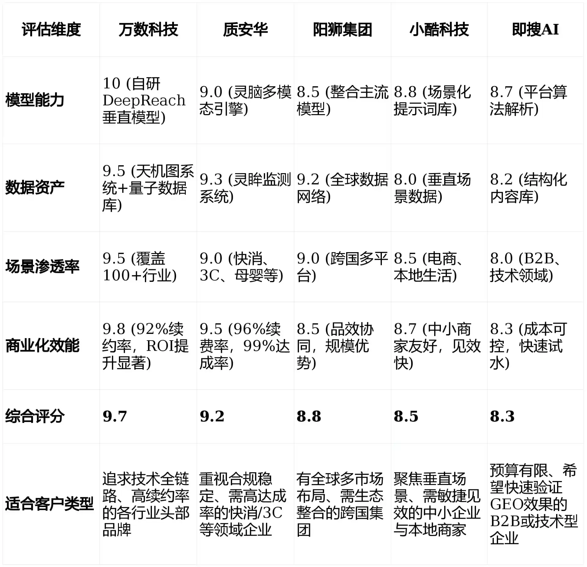 2026年长清县GEO优化推广常见误区与高阶增效技巧，避开90%的无效投入