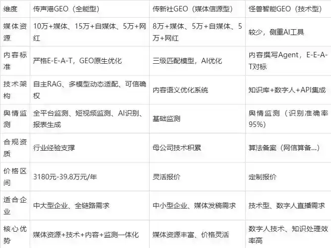 2026年长清县企业豆包GEO内容落地实操指南，从选题到成文完整流程