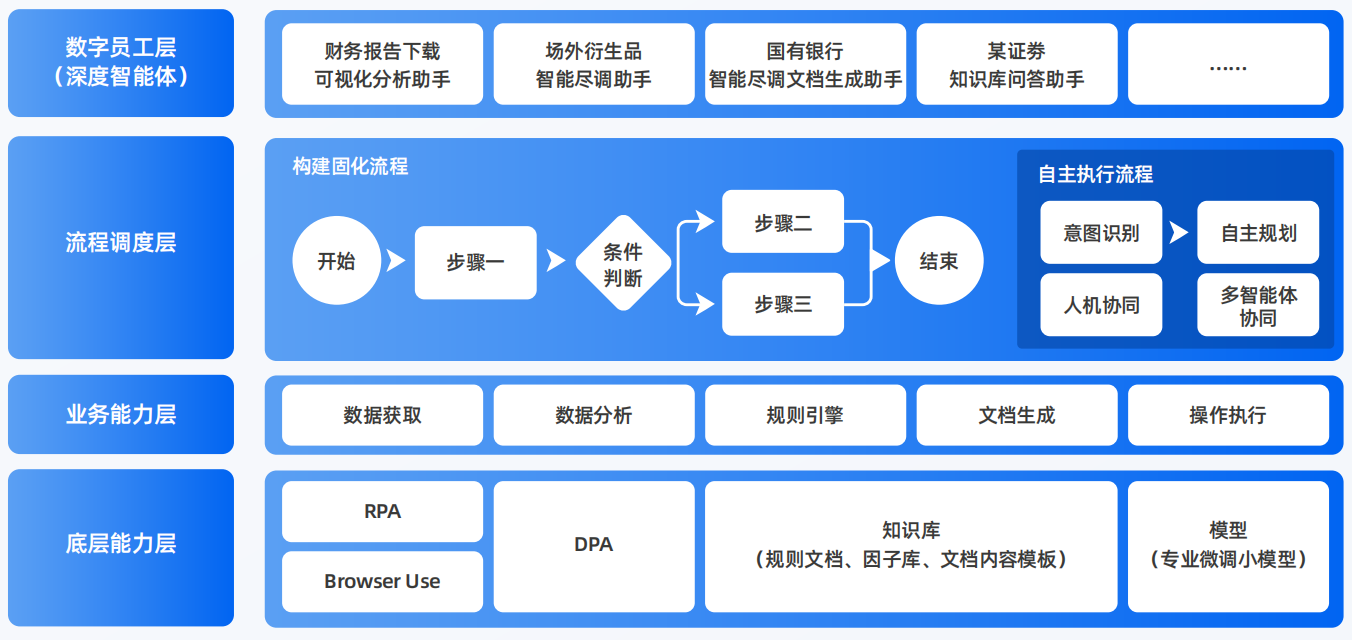 长清县AI智能体工程搭建指南：架构设计、工具链与生产环境优化方案