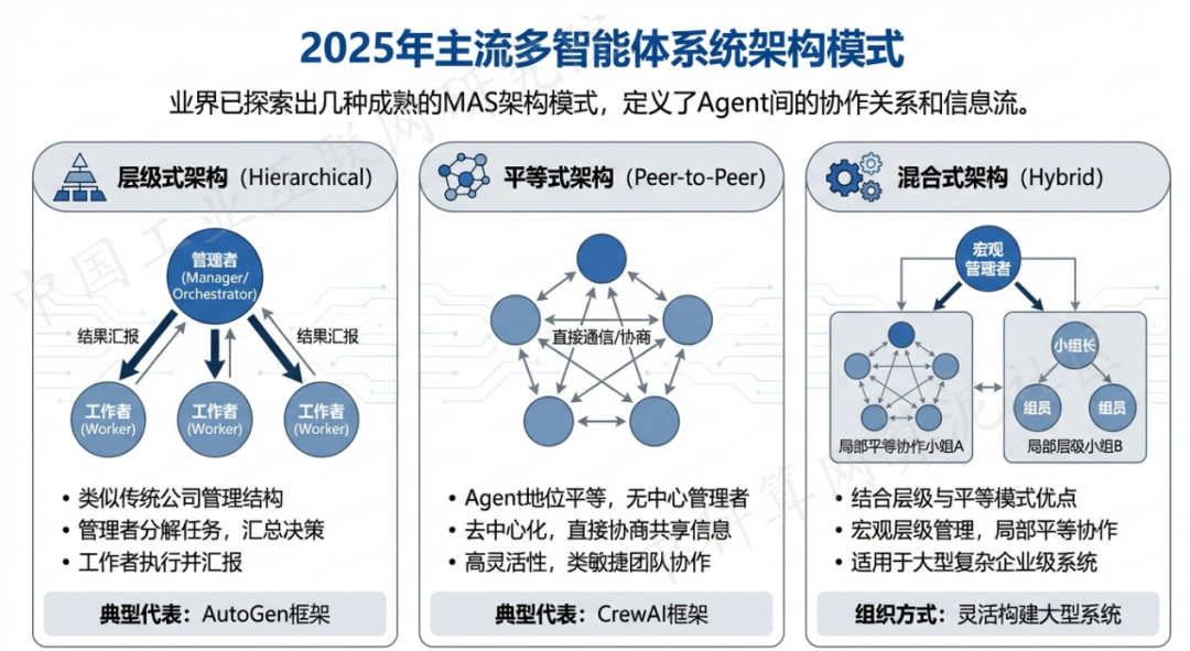 长清县 AI 智能体商业应用探析：智能自主程序助力企业数字化升级