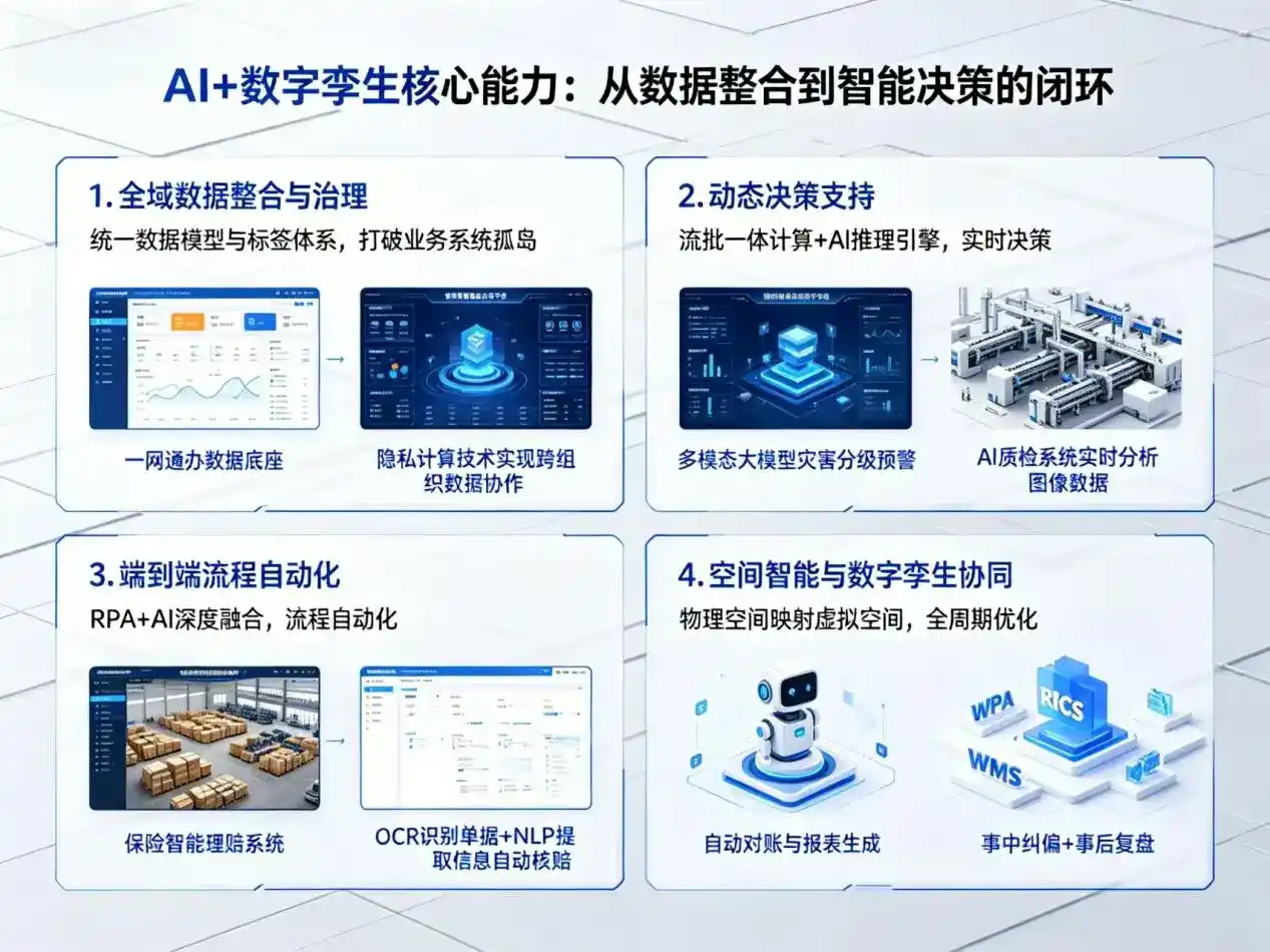 AI大模型落地优化服务｜解决长清县企业大模型响应慢、输出不准、成本偏高问题
