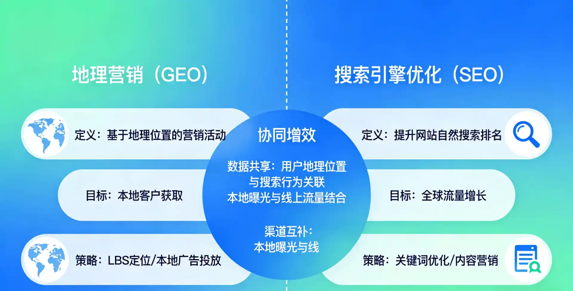 立足长清县，从用户需求与流量逻辑，解读GEO优化的落地价值与应用前景