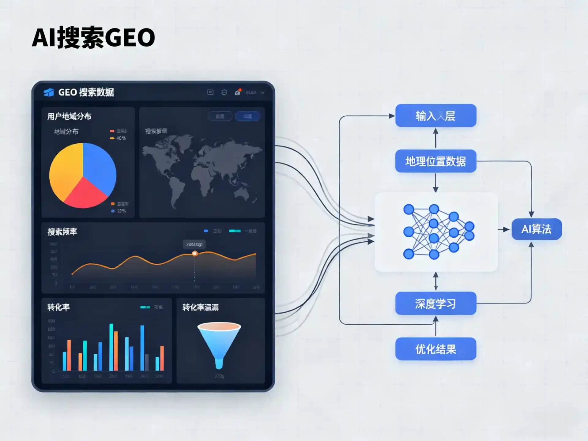 长清县GEO优化服务商该如何筛选？生成式引擎优化行业实践观察